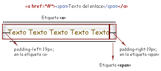 Posicionamiento de las imgenes en las etiquetas a y span